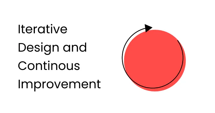 Title card: 'Iterative Design and Continous Improvement' — an arrow curving in a full circle around a red disc.