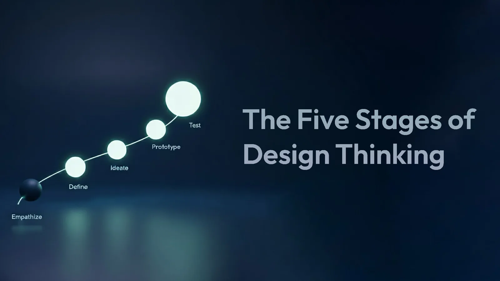 Title card: 'The Five Stages of Design Thinking' — five spheres rising along a curve, growing larger at each step, labelled Empathize, Define, Ideate, Prototype and Test.
